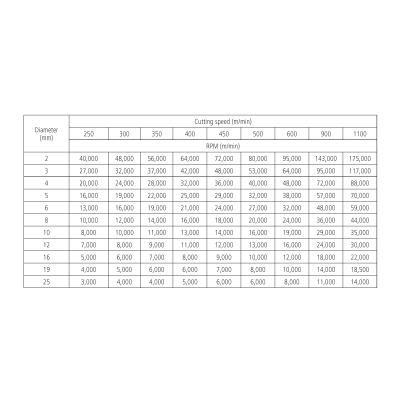 Fræsestift HM Ø10x9 mm form D (Speedcut) med Ø6 mm skaft